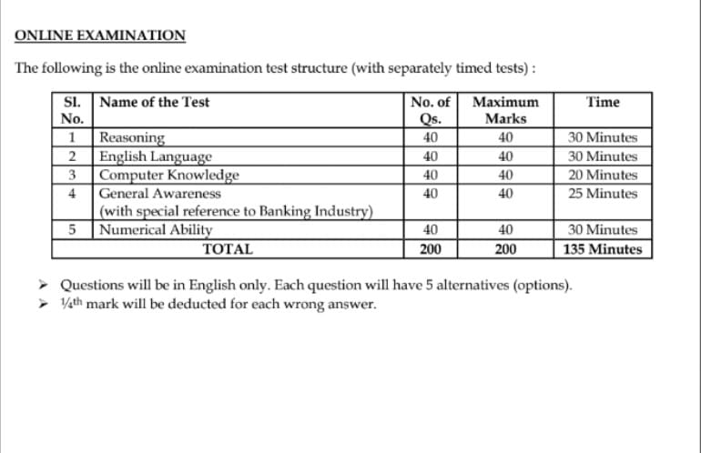 Karnatak Bank Bharti 2024 Karnatak Bank Bharti 2024