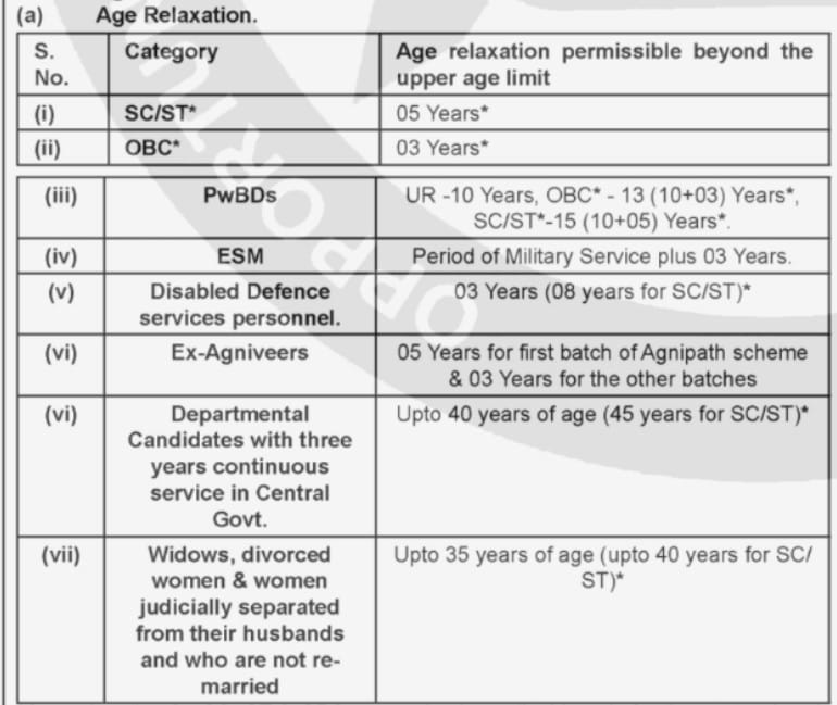 age relaxation for post wise