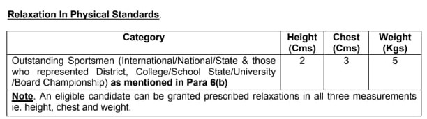 Indian Army Agniveer Bharti 2025 | भारतीय सैन्य अग्निवीर भरती 2025