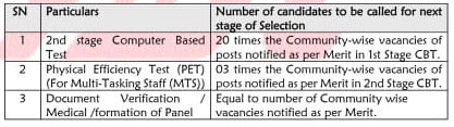 DFCCIL Bharti 2025 | डेडीकेटेड फ्रेट कोरीडोर कॉर्पोरेशन ऑफ इंडिया लि. मध्ये 642 जागांसाठी भरती होत आहे : अर्ज प्रक्रिया सुरु