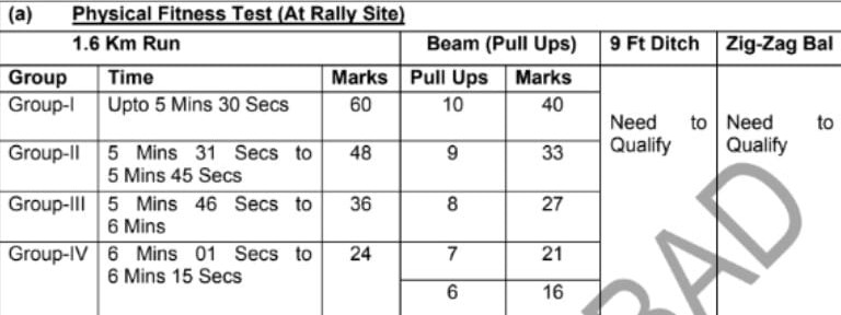 Indian Army Agniveer Bharti 2025 | भारतीय सैन्य अग्निवीर भरती 2025