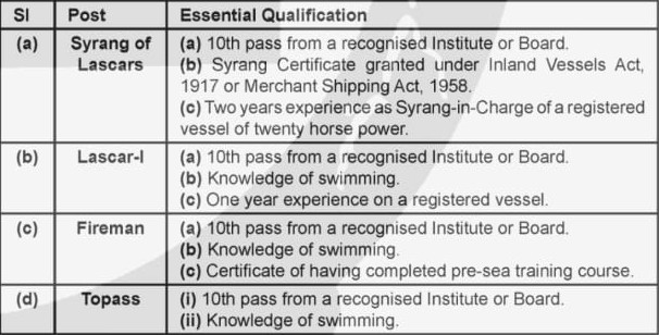 education qualification for posts