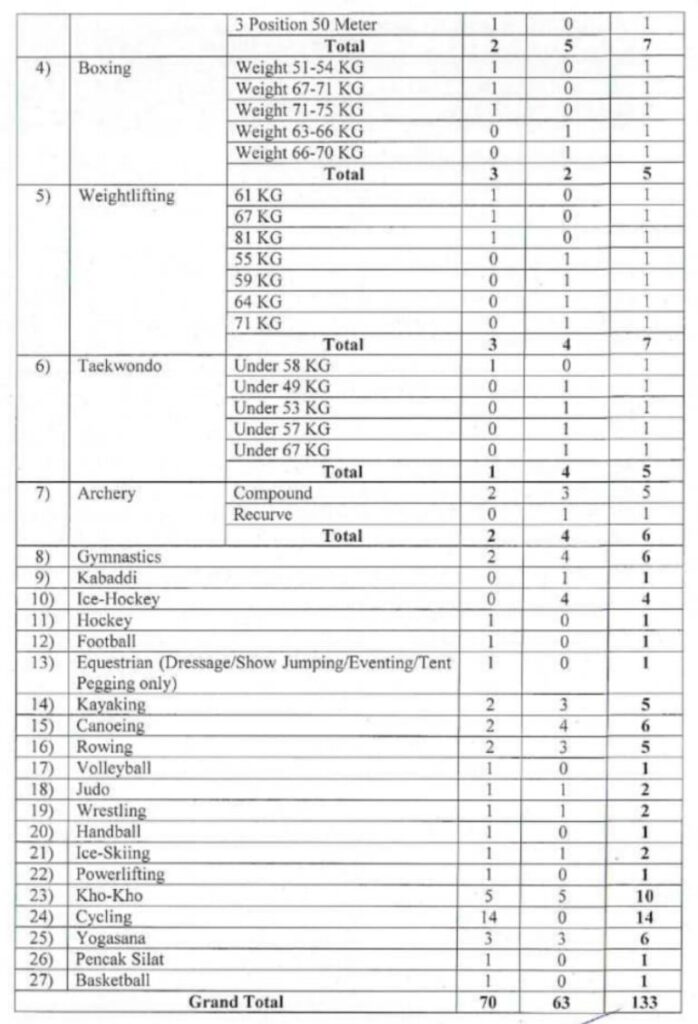 ITBPSportsQuotaBharti 2025