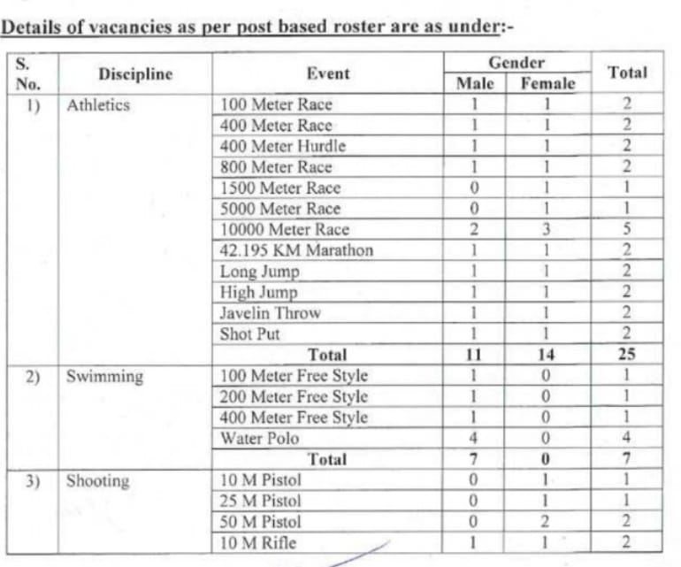 ITBP Sports Quota Bharti 2025