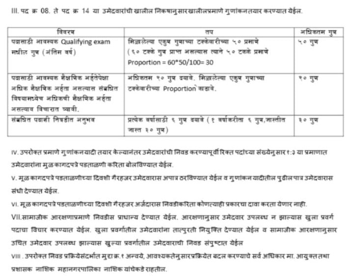 NHM Nashik Bharti 2025| राष्ट्रीय आरोग्य अभियान अंतर्गत 250 जागांसाठी भरती