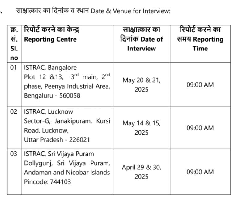 ISRO Apprentice Bharti 2025