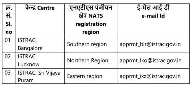 ISRO Apprentice Bharti 2025