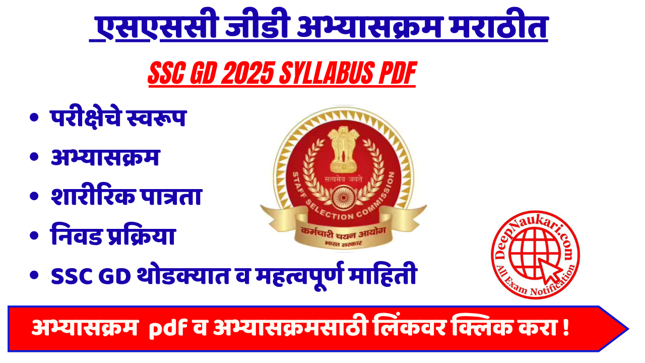 SSC GD 2025 Syllabus PDF